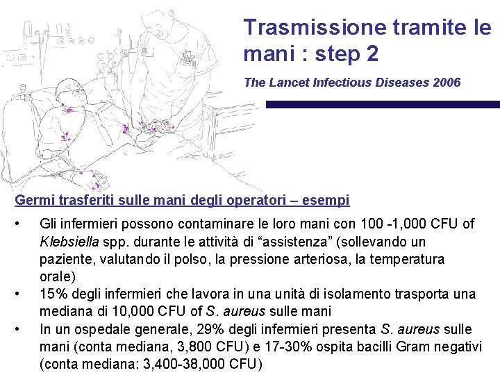 Trasmissione tramite le mani : step 2 The Lancet Infectious Diseases 2006 Germi trasferiti