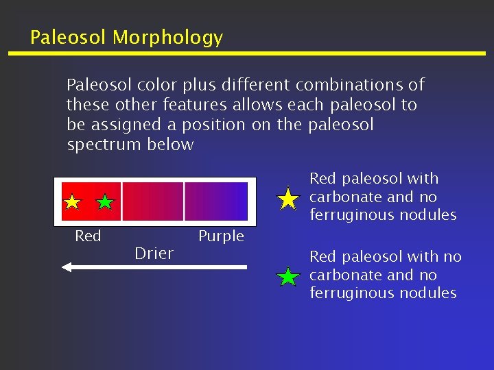 Paleosol Morphology Paleosol color plus different combinations of these other features allows each paleosol