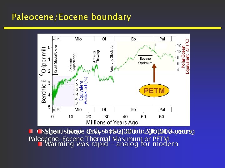 Paleocene/Eocene boundary PETM Oxygen isotope data dramatic global warming Short-lived: Onlyshow ~150, 000 –