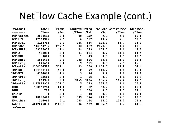Net. Flow Cache Example (cont. ) Protocol -------TCP-Telnet TCP-FTPD TCP-WWW TCP-SMTP TCP-X TCP-BGP TCP-NNTP