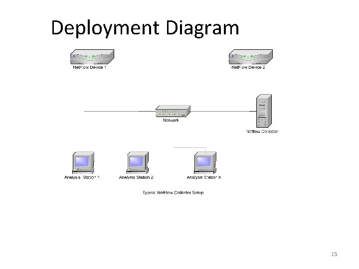 Deployment Diagram 15 