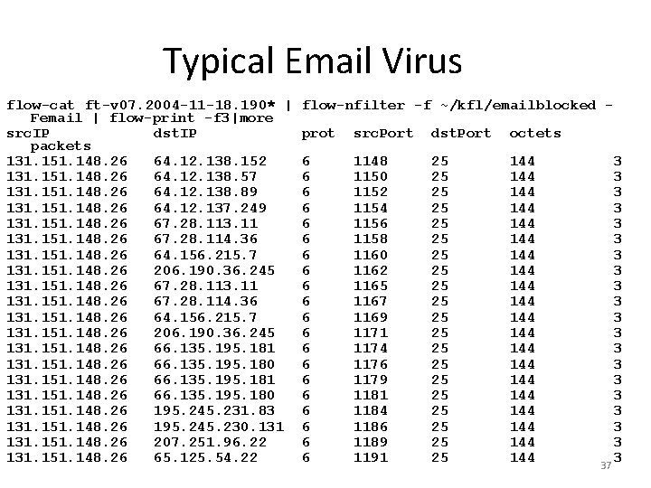 Typical Email Virus flow-cat ft-v 07. 2004 -11 -18. 190* | Femail | flow-print