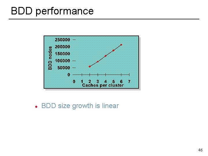 Introduction to Model Checking Ken Mc Millan Cadence