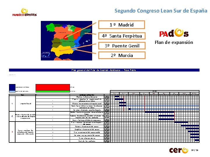 Segundo Congreso Lean Sur de España 1 º Madrid 4º Santa Perpètua Plan de