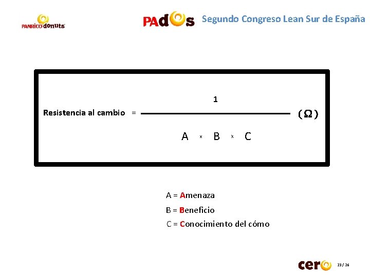 Segundo Congreso Lean Sur de España 1 (W) Resistencia al cambio = A x