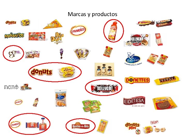 Marcas y productos 