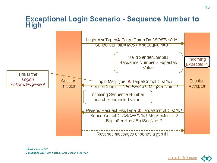 16 Exceptional Login Scenario - Sequence Number to High Login Msg. Type=A Target. Comp.