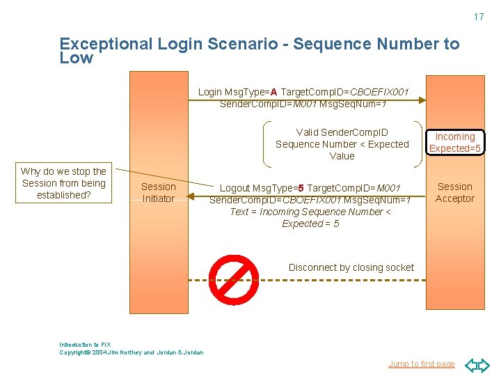17 Exceptional Login Scenario - Sequence Number to Low Login Msg. Type=A Target. Comp.