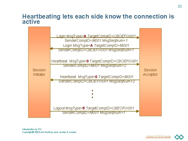 20 Heartbeating lets each side know the connection is active Login Msg. Type=A Target.