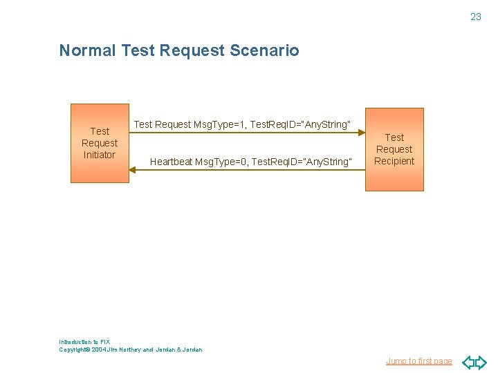 23 Normal Test Request Scenario Test Request Initiator Test Request Msg. Type=1, Test. Req.
