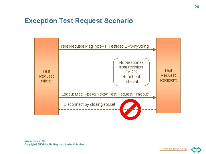 24 Exception Test Request Scenario Test Request Msg. Type=1, Test. Req. ID=“Any. String” No