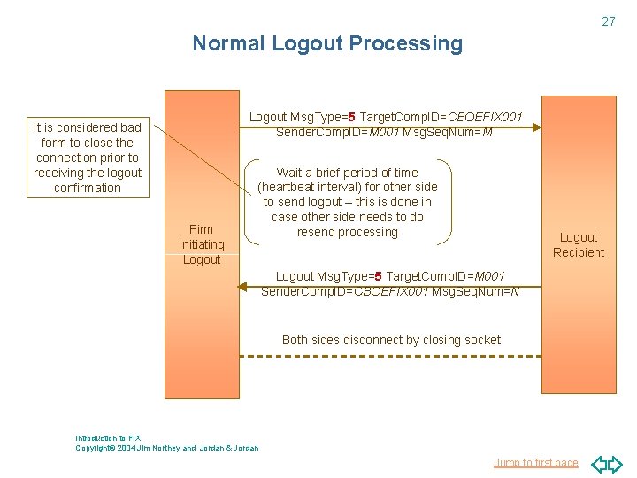 27 Normal Logout Processing Logout Msg. Type=5 Target. Comp. ID=CBOEFIX 001 Sender. Comp. ID=M