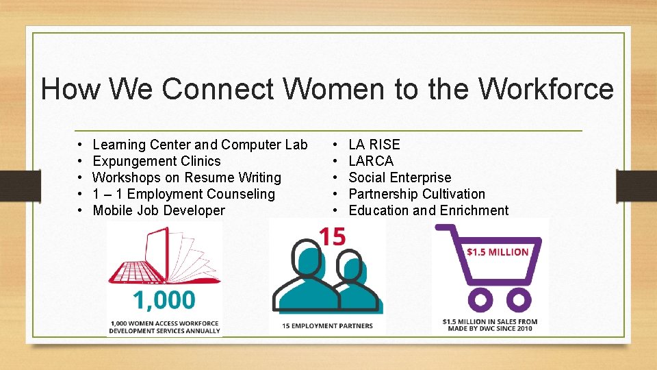 How We Connect Women to the Workforce • • • Learning Center and Computer