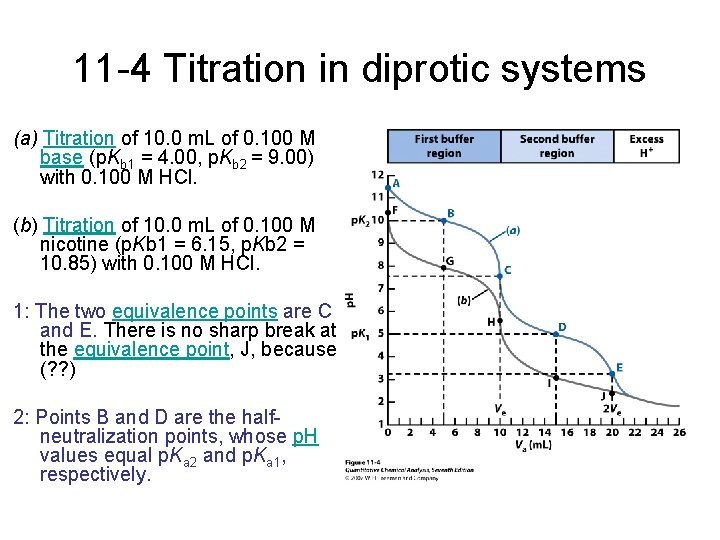 11 -4 Titration in diprotic systems (a) Titration of 10. 0 m. L of 11 -4 Titration in diprotic systems (a) Titration of 10. 0 m. L of
