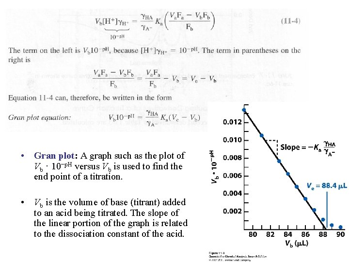  • Gran plot: A graph such as the plot of Vb · 10−p.