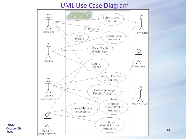 UML Use Case Diagram Friday October 30, 2009 14 