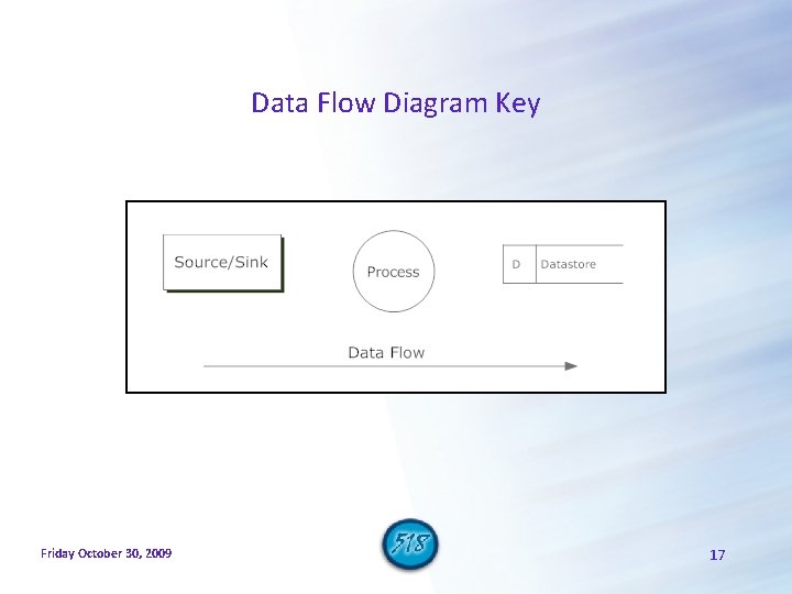 Data Flow Diagram Key Friday October 30, 2009 17 