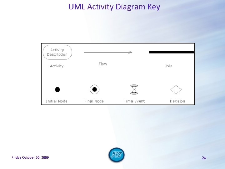 UML Activity Diagram Key Friday October 30, 2009 24 