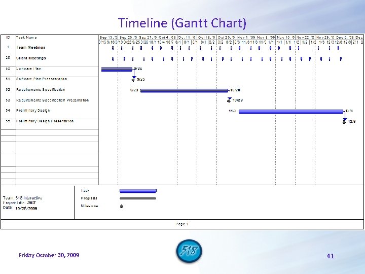 Timeline (Gantt Chart) Friday October 30, 2009 41 