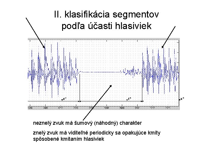 II. klasifikácia segmentov podľa účasti hlasiviek neznelý zvuk má šumový (náhodný) charakter znelý zvuk