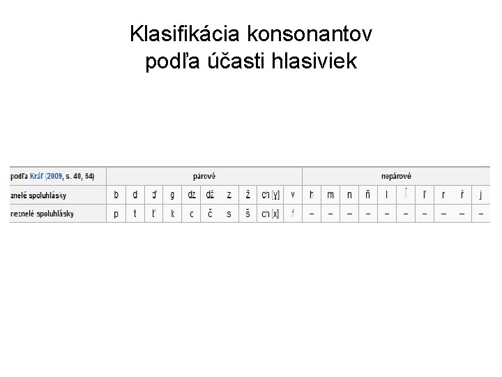 Klasifikácia konsonantov podľa účasti hlasiviek 