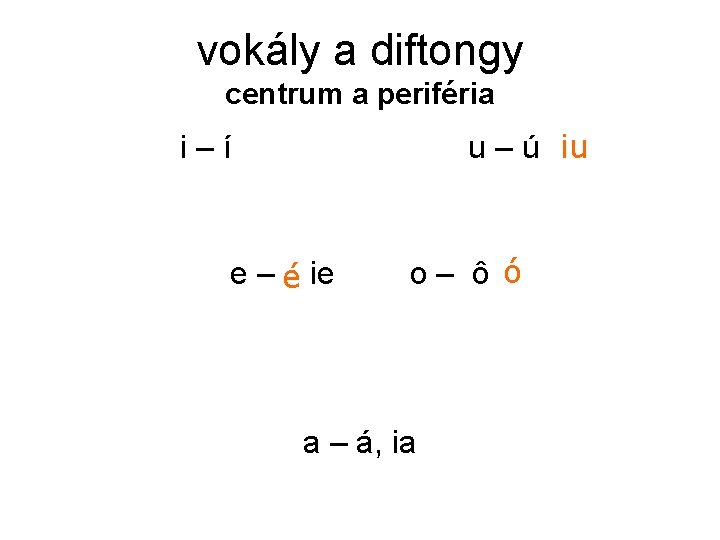 vokály a diftongy centrum a periféria i – í u – ú iu e