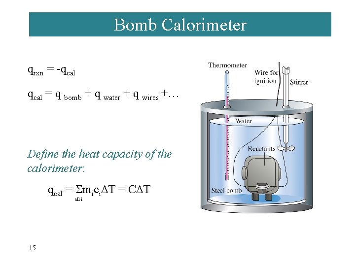 Bomb Calorimeter qrxn = -qcal = q bomb + q water + q wires