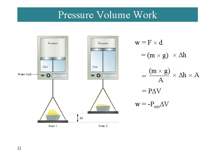 Pressure Volume Work w=F d = (m g) h A = P V w