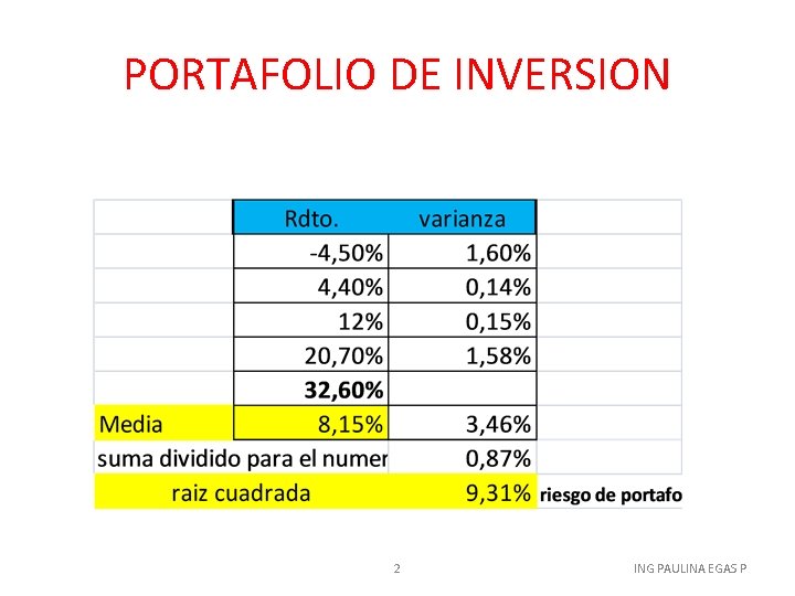 PORTAFOLIO DE INVERSION 2 ING PAULINA EGAS P 