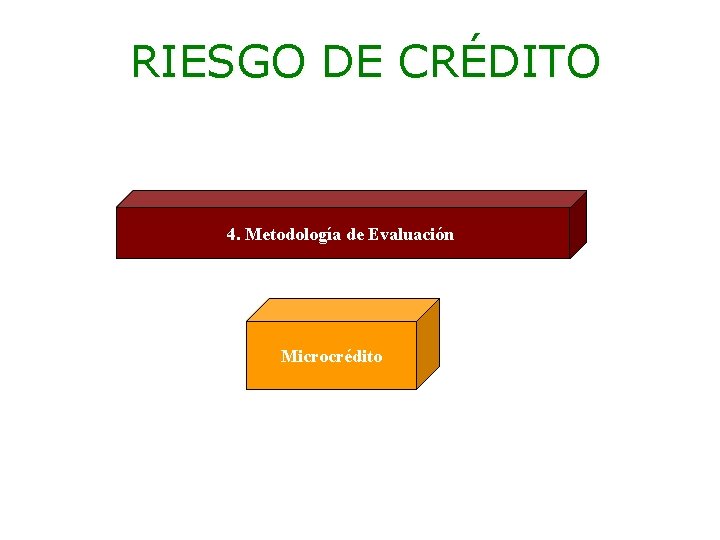 RIESGO DE CRÉDITO 4. Metodología de Evaluación Microcrédito Ec. Ramiro Estrella C. Gestión de