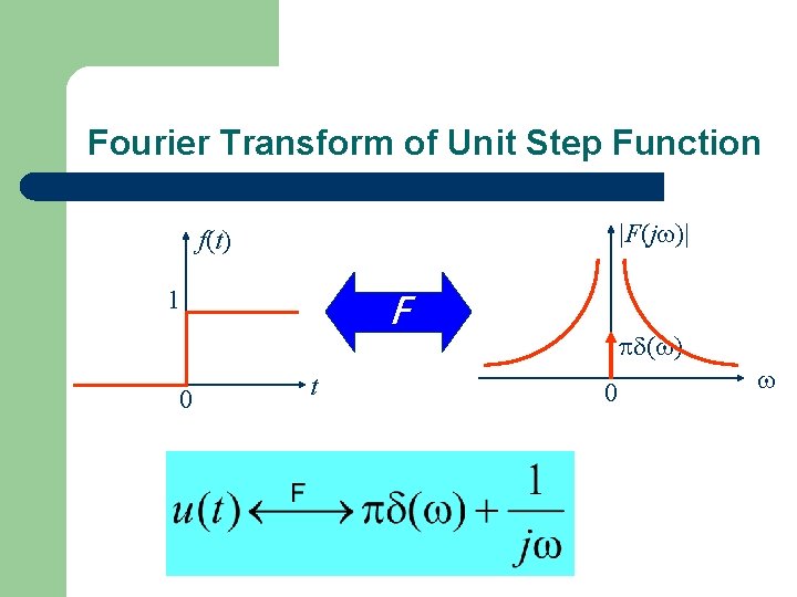 Fourier Transform of Unit Step Function |F(j )| f(t) 1 0 F t (