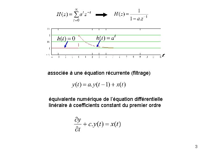 associée à une équation récurrente (filtrage) équivalente numérique de l’équation différentielle linéraire à coefficients associée à une équation récurrente (filtrage) équivalente numérique de l’équation différentielle linéraire à coefficients