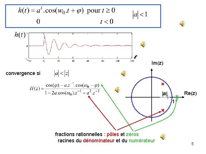 Im(z) convergence si Re(z) |a| 1 fractions rationnelles : pôles et zéros racines du Im(z) convergence si Re(z) |a| 1 fractions rationnelles : pôles et zéros racines du