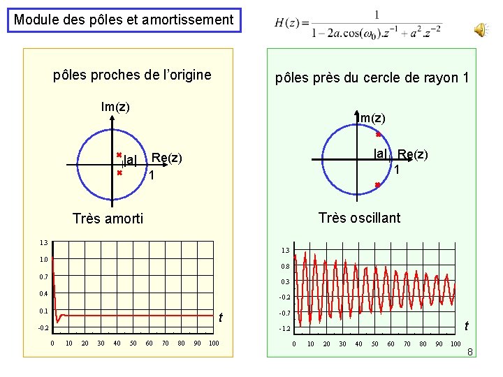 Module des pôles et amortissement pôles proches de l’origine pôles près du cercle de Module des pôles et amortissement pôles proches de l’origine pôles près du cercle de