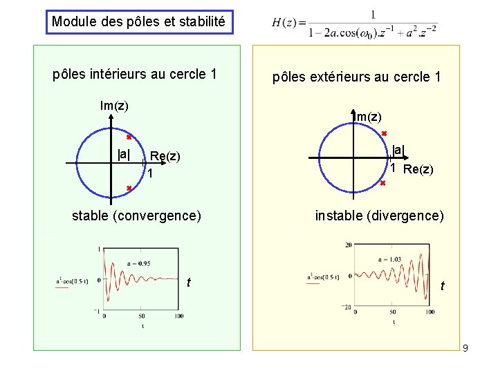 Module des pôles et stabilité pôles intérieurs au cercle 1 Im(z) |a| pôles extérieurs Module des pôles et stabilité pôles intérieurs au cercle 1 Im(z) |a| pôles extérieurs