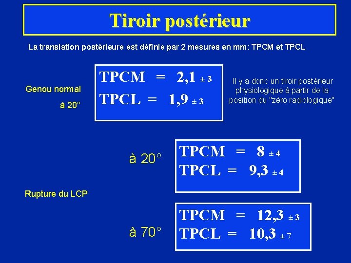 Tiroir postérieur La translation postérieure est définie par 2 mesures en mm: TPCM et