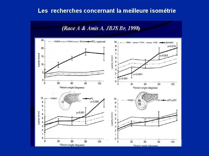 Les recherches concernant la meilleure isométrie 