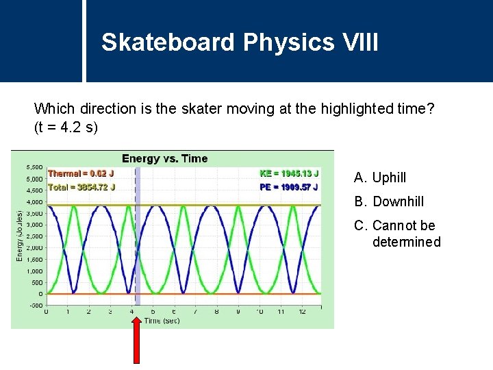 Skateboard Physics VIII Question Title Which direction is the skater moving at the highlighted