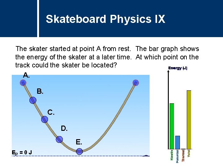 Skateboard Physics IX Question Title The skater started at point A from rest. The