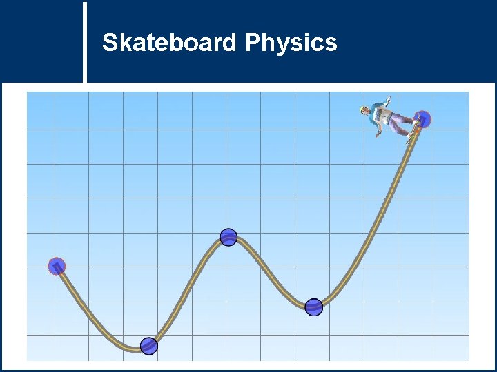 Skateboard Physics Question Title 