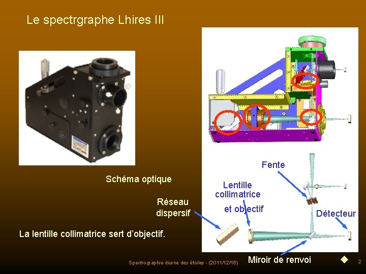 Spectrographe I Le spectrographe et sa camra CCD Phm
