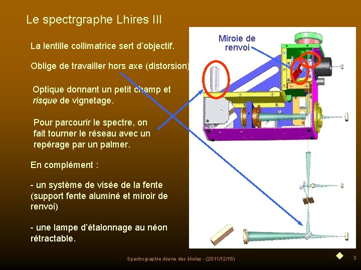 Spectrographe I Le spectrographe et sa camra CCD Phm
