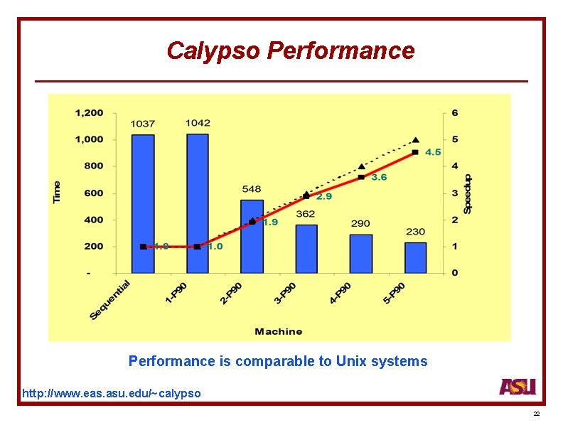 Calypso Performance is comparable to Unix systems http: //www. eas. asu. edu/~calypso 22 