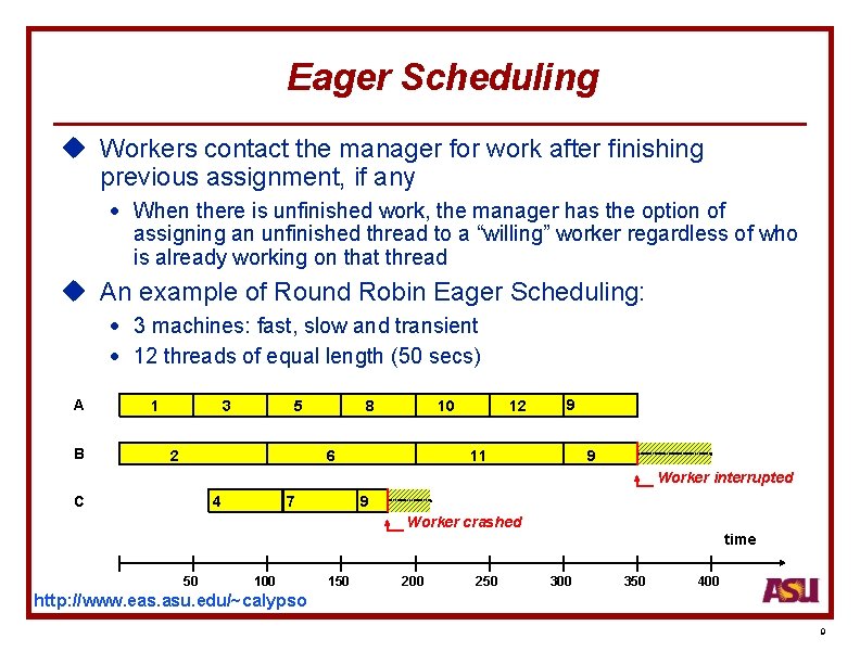 Eager Scheduling u Workers contact the manager for work after finishing previous assignment, if