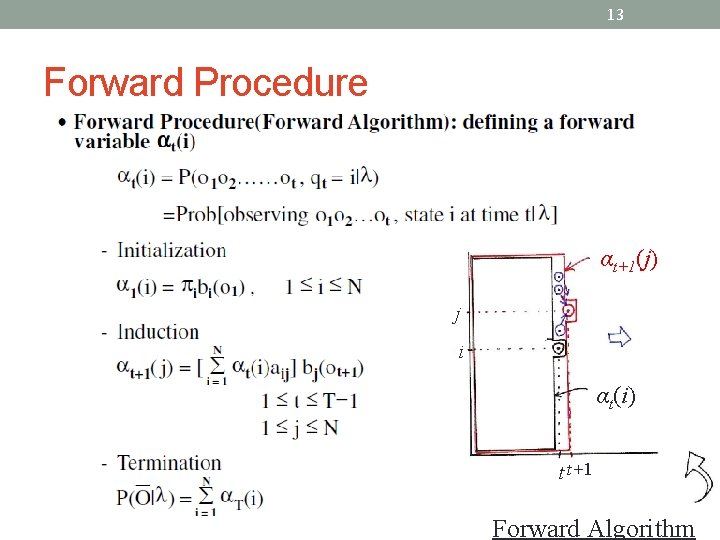 13 Forward Procedure αt+1(j) j i αt(i) t t+1 Forward Algorithm 