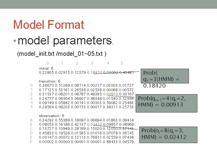 Model Format • model parameters. (model_init. txt /model_01~05. txt ) 0 1 2 3