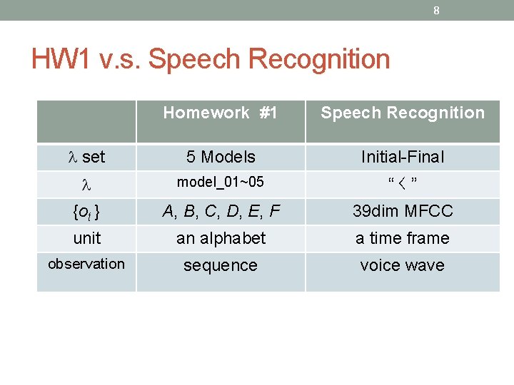 8 HW 1 v. s. Speech Recognition Homework #1 Speech Recognition set 5 Models