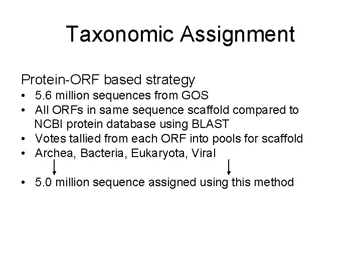 Taxonomic Assignment Protein-ORF based strategy • 5. 6 million sequences from GOS • All