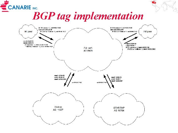 BGP tag implementation 