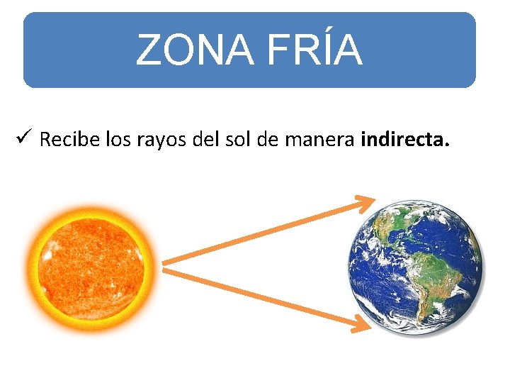 ZONA FRÍA ü Recibe los rayos del sol de manera indirecta. 
